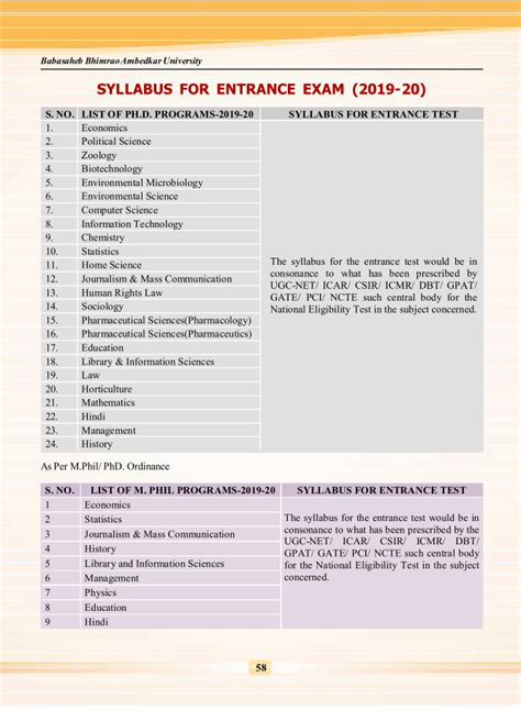 www jobriya net|Entrance Exam Results .